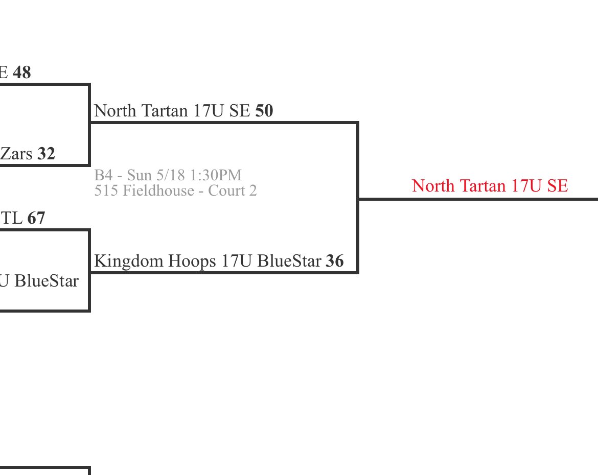 NORTHTARTAN-SE 2026 tweet media