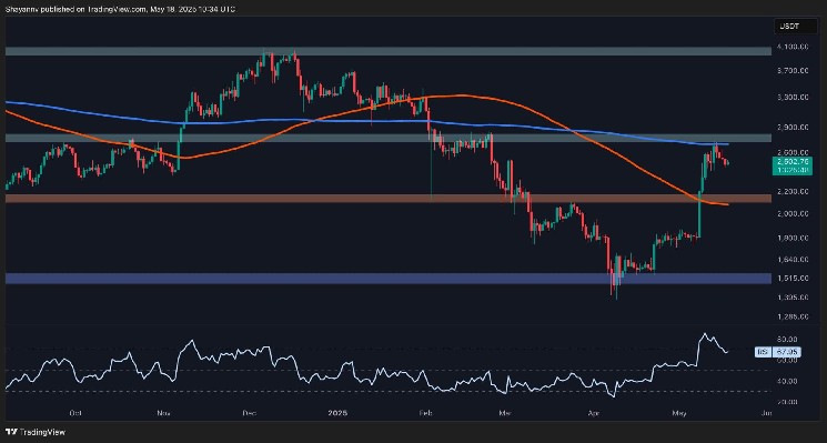 NBTC_finance's tweet photo. Can ETH Continue its Run as Major Resistance Levels Approach?
https://t.co/6jA4CTQ2Eh
#ETHRun #CryptoTrading #ResistanceLevels #CryptoMarket #InvestmentStrategy #Crypto #Ethereum #NBTC https://t.co/JWekfNKrh4
