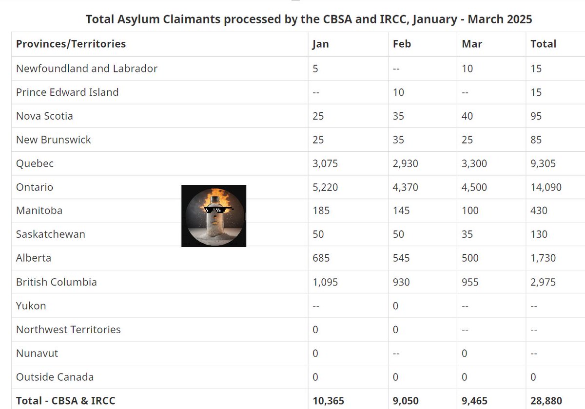 Tablesalt 🇨🇦🇺🇸 tweet media