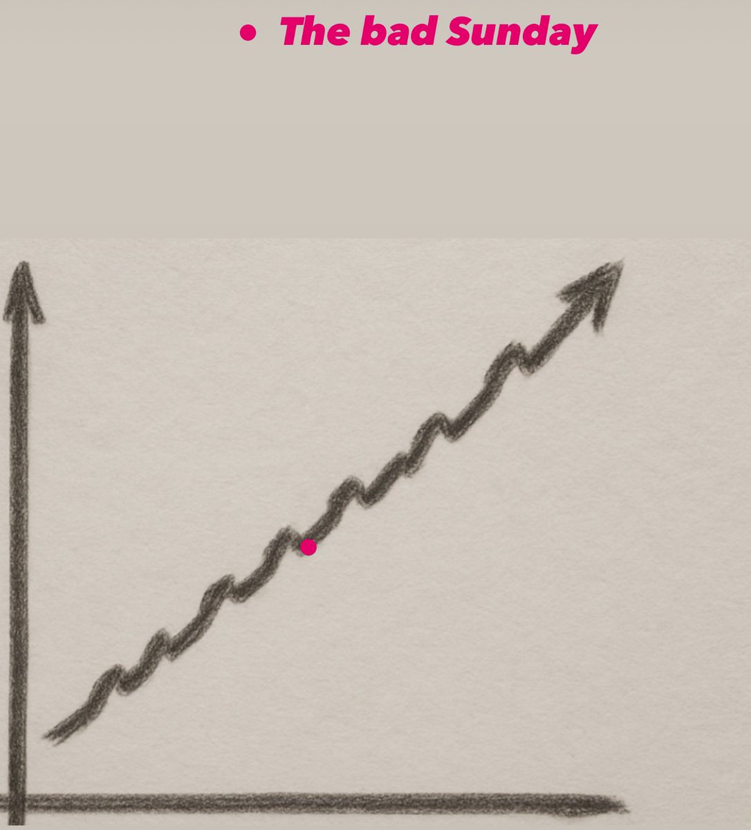 If you think your terrible Sunday session is a disaster think again, you won’t even remember the day in a few years, it will just be an irrelevant spec on a graph. You are not your results, you are your response. GL GRINDERS