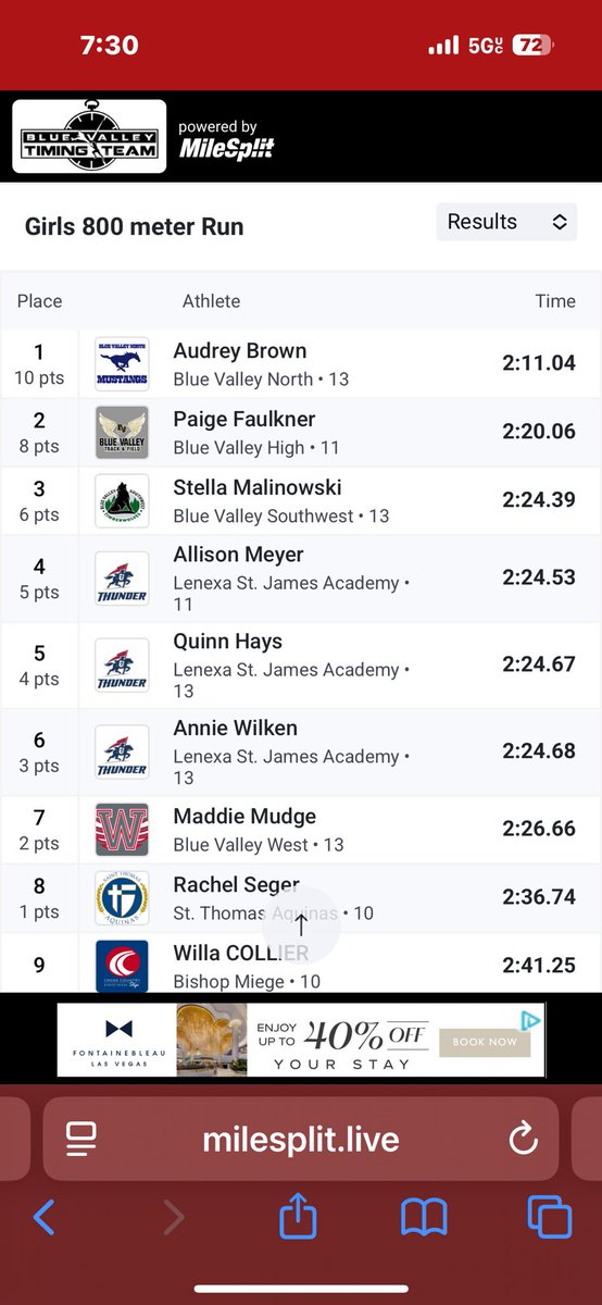 David Brown (@dabrown69) on Twitter photo Was so fun watching <a href="/audrey_lbrown/">Audrey Brown</a> break the 6A State Record in the 800m Friday night with a 2:11.04 and then get a photo the next day at graduation with Laura Roxberg O’Connell who had the record and was her teacher.
Two more weeks to go!
<a href="/TrackInKansas/">Track in Kansas</a> <a href="/kansasrunning/">KSXCT&F</a> Was so fun watching <a href="/audrey_lbrown/">Audrey Brown</a> break the 6A State Record in the 800m Friday night with a 2:11.04 and then get a photo the next day at graduation with Laura Roxberg O’Connell who had the record and was her teacher.
Two more weeks to go!
<a href="/TrackInKansas/">Track in Kansas</a> <a href="/kansasrunning/">KSXCT&F</a>