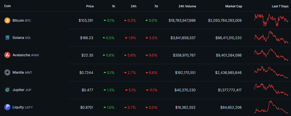 DeFi Champion 💎 tweet media
