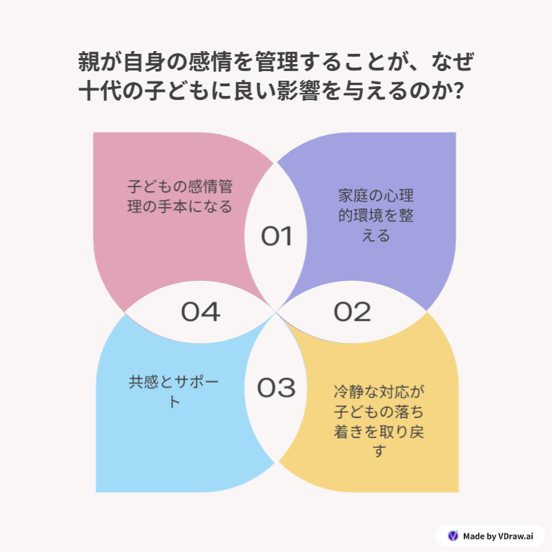 sparkning197906's tweet photo. 受験シーズン到来だよ~!ははは。今日の試験、うちの子がうまくいきますように! 昨日この本の章を読んでめっちゃ参考になったから、https://t.co/edIphP6Rayでまとめて中高生のママ友にシェアしよっかな https://t.co/edIphP6Ray #breakfastforkids #朝ごはん #ワーキングママ @LDamour https://t.co/RRS9shZeTB