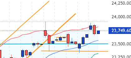 MPX_Trader's tweet photo. #DAXi faked a fake out like an Italian soccer player🤣

but the middle boll on the 4 hour chart saved us from doing something stupid! Price is still above! 

Don't get fooled!🥰 https://t.co/2r6Bbikm9Z