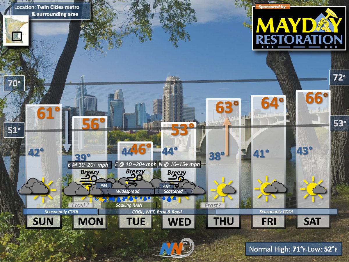 Early this week really looks ugly, but many of us need the RAIN. However, it does get better as we head into the Memorial Day Weekend. No heat waves, but the sunshine &amp; DRY conditions will feel darn good. Here is your extended outlook.