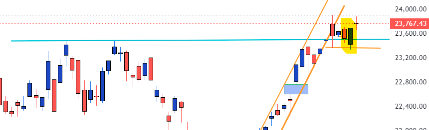 MPX_Trader's tweet photo. #DAXi faked a fake out like an Italian soccer player🤣

but the middle boll on the 4 hour chart saved us from doing something stupid! Price is still above! 

Don't get fooled!🥰 https://t.co/2r6Bbikm9Z