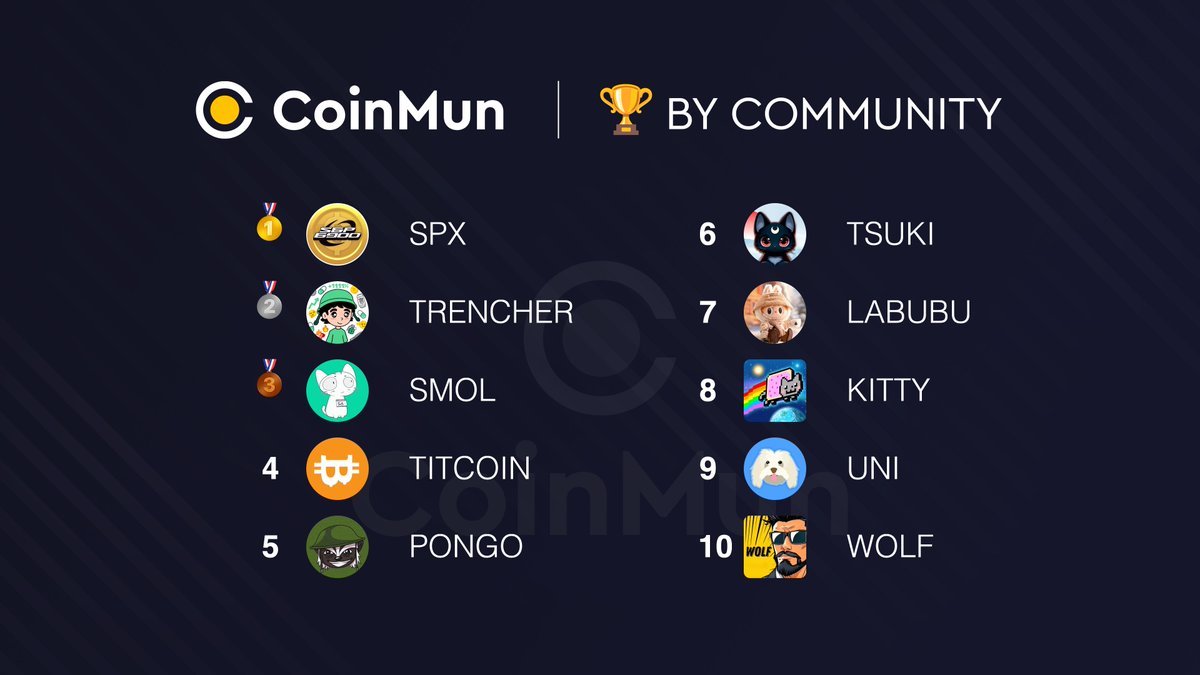 CoinMun tweet media