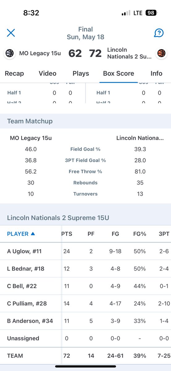 Incredible gutsy effort by Lincoln Supreme National 15u (2) finishing off a productive weekend in Wichita going 3-1. Playing the final game with 5 guys vs a team with 3 6’5 guys with 2 dynamic guards and finding a way to win. Love this group!
<a href="/Supreme_Bball/">Supreme Basketball</a>