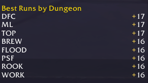 LESGO
