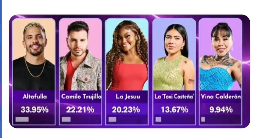 ropilipr's tweet photo. Mrk, la misma tabla que la eliminación pasada? 

Que trampaaa #LaCasaDeLosFamososCol #LaCasaDeLosFamososCol2 #lacasadelosfamososcolombia #lacasadelosfamosos https://t.co/fBSSjGtJYN