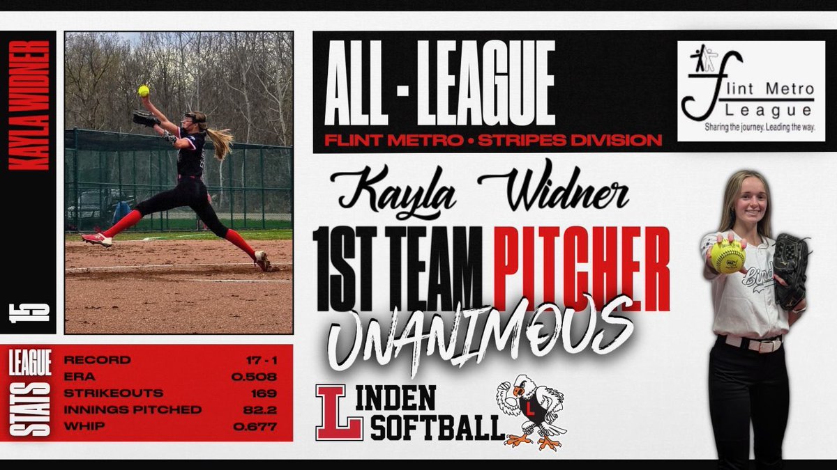 Congratulations Kayla!!!!
⁦<a href="/KWidner_15/">Kayla Widner</a>⁩ ⁦<a href="/DuPanthers/">Davenport</a>⁩