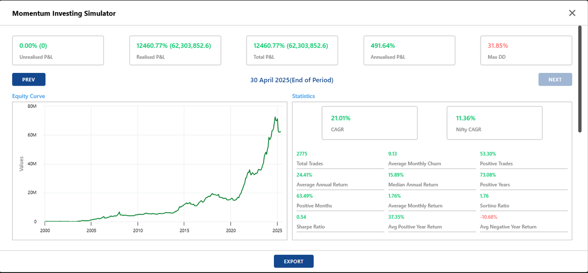 vish8287's tweet photo. Looks like i have found my strategy. Almost 25 years of testing #CAGR is 21% with #maxDD of 31%, I'm happy to take this !!!
Should i do a video on this ? let me know in comments https://t.co/3WTmo4E2FE