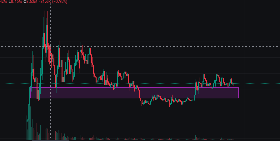 dazzystarrr's tweet photo. $uber showing strength and gearing up for the next leg https://t.co/qKTnN4TB7y