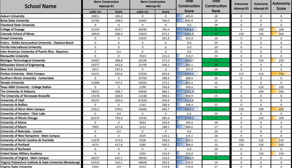 Dr. Paul van Susante tweet media