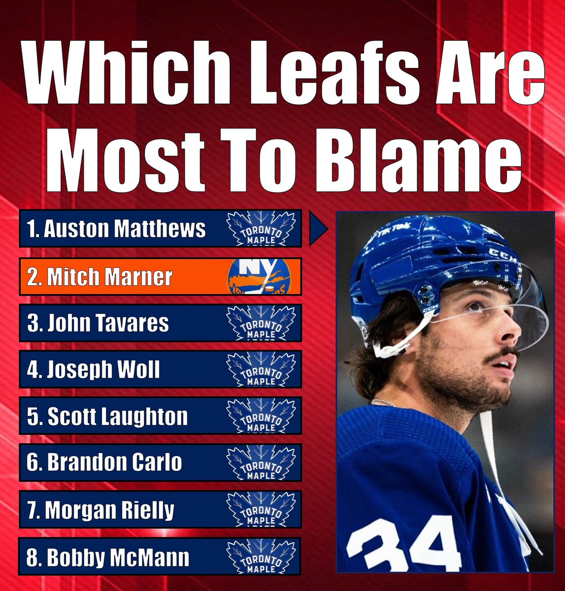 MikeBartner's tweet photo. Who I’d blame the most for losing the series. https://t.co/8A1M0zhYqD