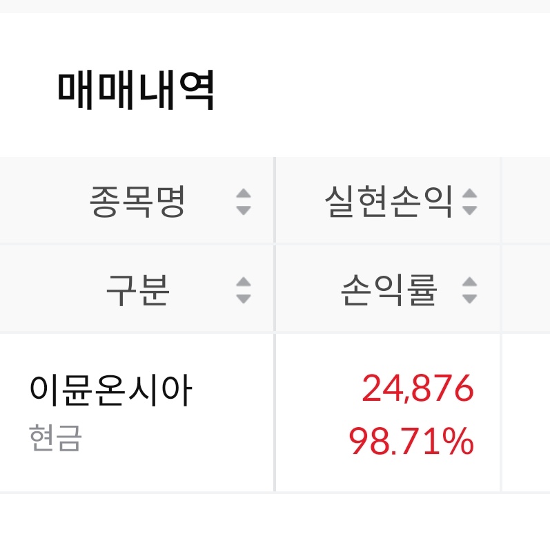 do_daeche's tweet photo. 많이 올랐을 때 팔았다고 생각했는데 더 올랐네
쨌든 월요일 아침에 출근해서 치킨값 벌었다 👍🏻 https://t.co/vrAIPPWsew