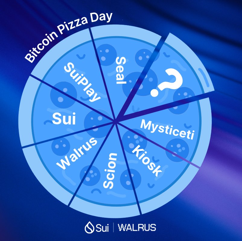 💧Sui Network - 官方中文账号 tweet media