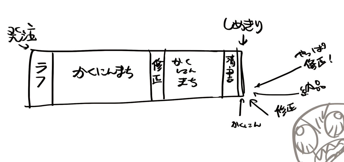世界こういうとこARU 