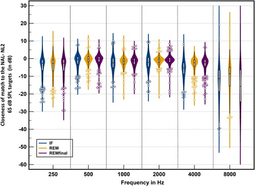Is the role of #probetube, real-ear measurements changing for #adults with mild-to-moderate #hearingloss?

#OpenAccess #NewArticle #IJA by <a href="/ialmufarrij/">Ibrahim AlMufarrij</a>, Sindi, Pepler &amp; <a href="/KevinJMunro/">Kevin J Munro</a>
#AuDpeeps #Audiology
tandfonline.com/doi/full/10.10…