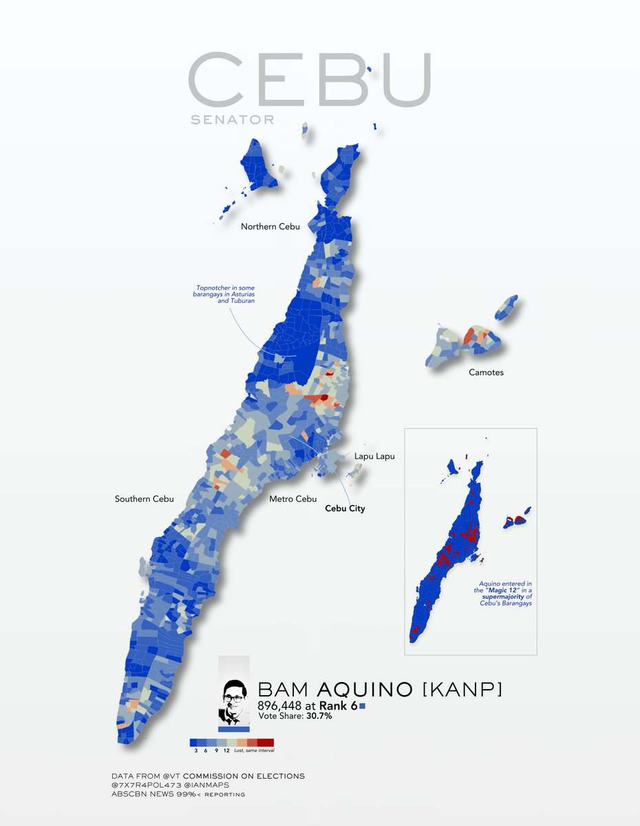 iam ian 🇵🇭 (@ianislander3) on Twitter photo The MAP SERIES is back!🗺️
Senator-elect <a href="/bamaquino/">Bam Aquino</a> secured 6th place in Cebu, garnering nearly 900,000 votes across the province.
He carried a supermajority of the cities + municipalities (52 of 53), and its barangays (1,070 of 1,203).
#Cebu🏝️ The MAP SERIES is back!🗺️
Senator-elect <a href="/bamaquino/">Bam Aquino</a> secured 6th place in Cebu, garnering nearly 900,000 votes across the province.
He carried a supermajority of the cities + municipalities (52 of 53), and its barangays (1,070 of 1,203).
#Cebu🏝️