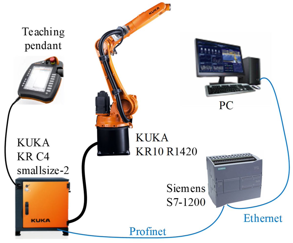 Machines_MDPI's tweet image. #article #paper
Real-Time Space Trajectory Judgment for Industrial Robots in Welding Tasks  by Xiangyang Wu, Renyong Tian, Yuncong Lei, Hongli Gao and Yanjiang Fang from Southwest Jiaotong University.
Full text: mdpi.com/2075-1702/12/6…
#industrialrobot
#trajectory