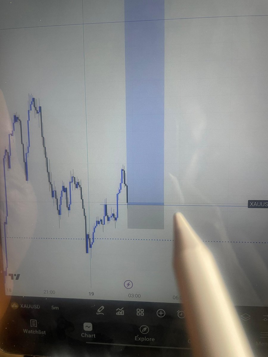 Ifexa_academy's tweet photo. A clean gold entry for the new week.

Profitable week to all traders 
Trade wisely. https://t.co/FCcrMo2WBu