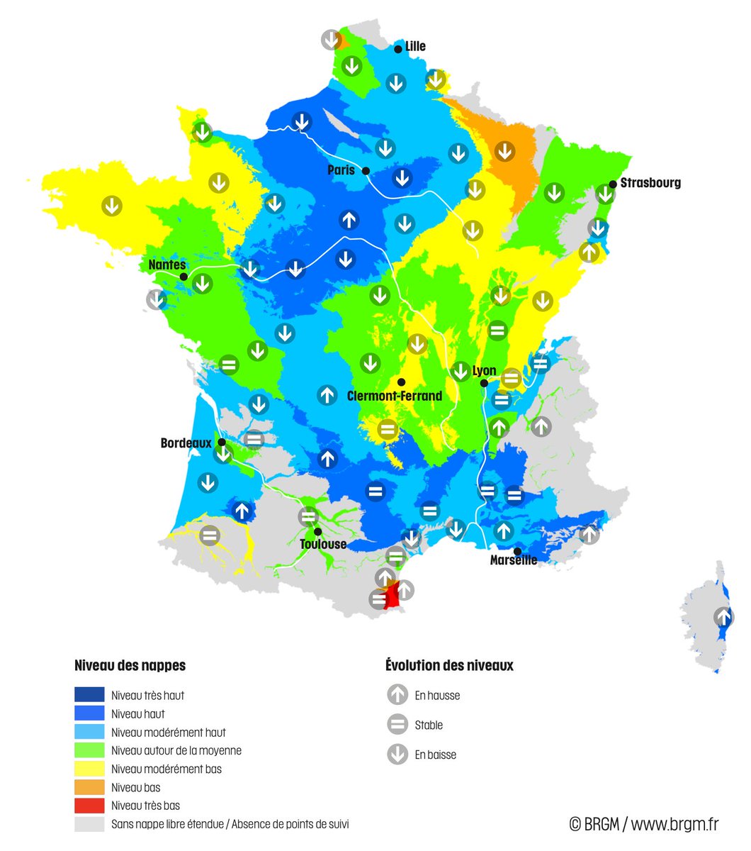 En avril, l’état des nappes se dégrade mais reste globalement excédentaire. Alors que la période de recharge est terminée, 50% des points d’observation sont au-dessus des normales mensuelles, une situation moins favorable qu’en 2024, selon le BRGM.
➡️urls.fr/eM7FZT
#eau