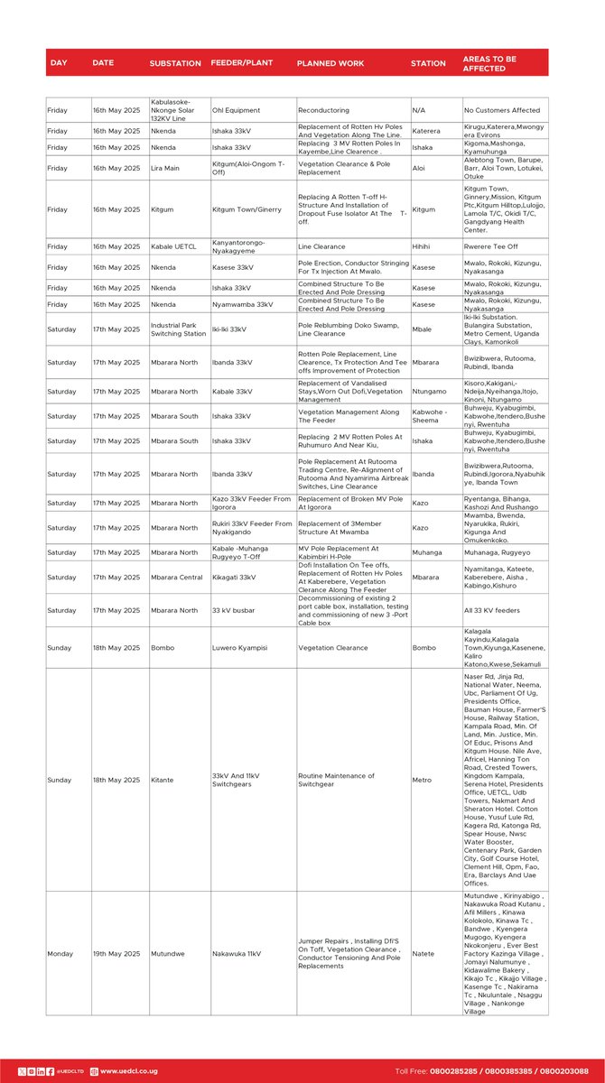 Uganda Electricity Distribution Company Ltd tweet media