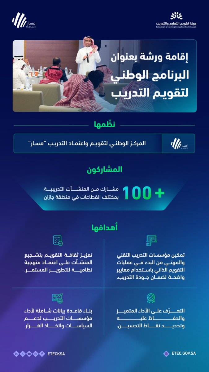 ضمن #البرنامج_الوطني_لتقويم_التدريب، نظّم مركز "مسار" ورشة عمل في منطقة جازان، بحضور أكثر من 100 مشارك من منشآت تدريبية متعددة القطاعات؛ بهدف تمكين المؤسسات من تنفيذ التقويم الذاتي، وتعزيز جودة التدريب ومخرجاته؛ دعمًا لتحقيق مستهدفات #رؤية_السعودية_2030.

#نحو_جودة_التدريب