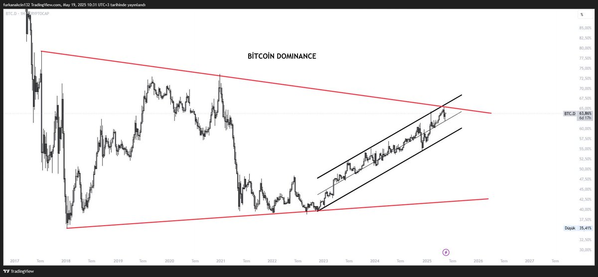BU GRAFİĞİ GÖRÜP KORKMAYA DEVAM EDİYORSAN,

KAYBETMEYE MAHKUMSUN...