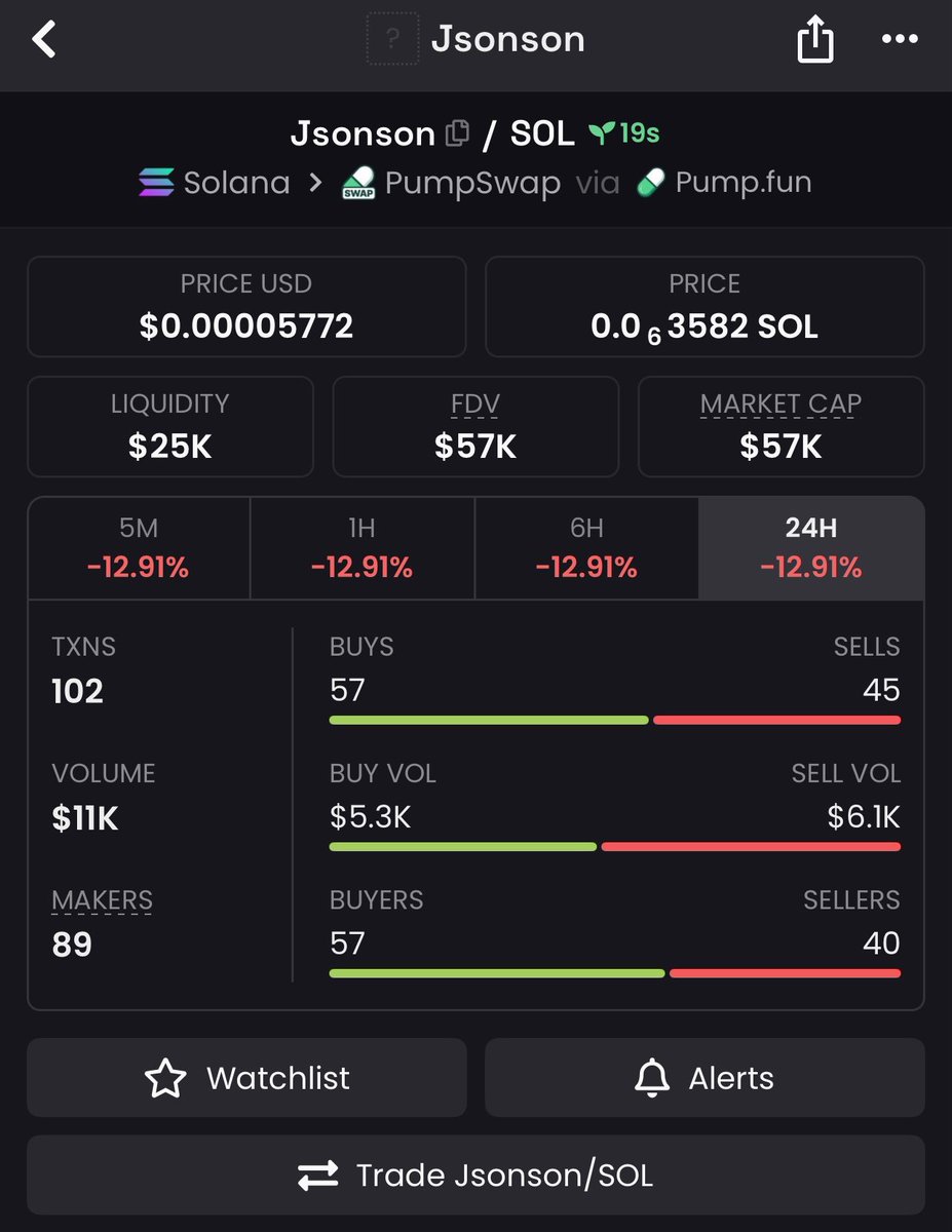MrStakeQ's tweet image. Watch your entry on $Jsonson
Gamble well
CA;

7JJZqefmRf2nrRSGE5DR8JZ8D9L8oiVXzXz4Mykipump

#Jsonson