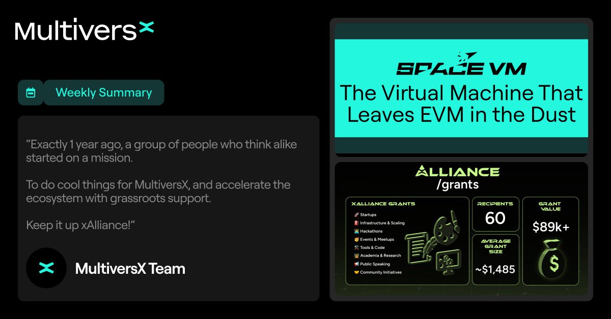 Multiversᕽ (@multiversx) on Twitter photo Last week in $EGLD 🌏
🎉 <a href="/xAllianceDAO/">xAlliance</a> turned 1
✨ Andromeda is coming
🎙 <a href="/proofoftalk/">Proof of Talk</a> podcast with Beniamin
🧩 <a href="/xLaunchpadApp/">xLaunchpad</a> integrated xMoney & xBridge
⏳ <a href="/0xSoulProtocol/">Soul Labs</a> price discovery ongoing
⚡ <a href="/xExchangeApp/">xExchange V3 ⚡</a> protocol release v3.3
⚙️ EVM to SpaceVM introduction
🌱 New Last week in $EGLD 🌏
🎉 <a href="/xAllianceDAO/">xAlliance</a> turned 1
✨ Andromeda is coming
🎙 <a href="/proofoftalk/">Proof of Talk</a> podcast with Beniamin
🧩 <a href="/xLaunchpadApp/">xLaunchpad</a> integrated xMoney & xBridge
⏳ <a href="/0xSoulProtocol/">Soul Labs</a> price discovery ongoing
⚡ <a href="/xExchangeApp/">xExchange V3 ⚡</a> protocol release v3.3
⚙️ EVM to SpaceVM introduction
🌱 New