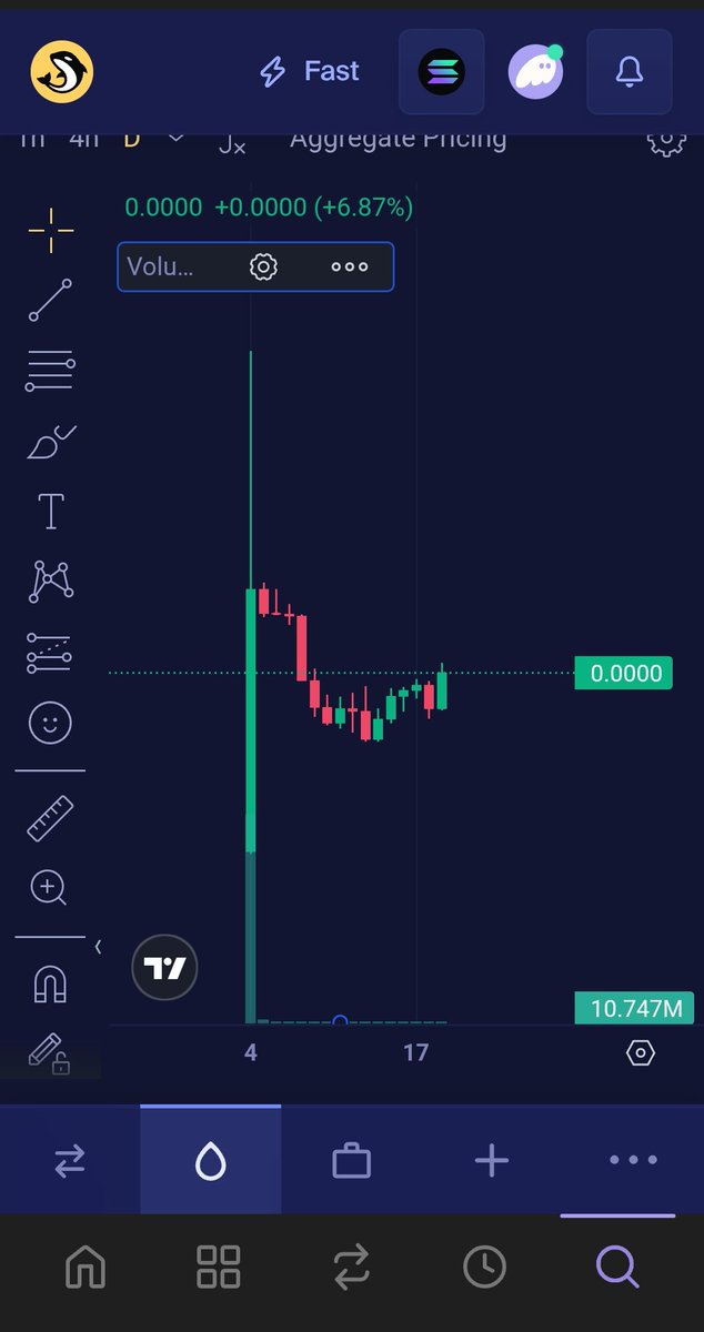 BurbCoin tweet picture