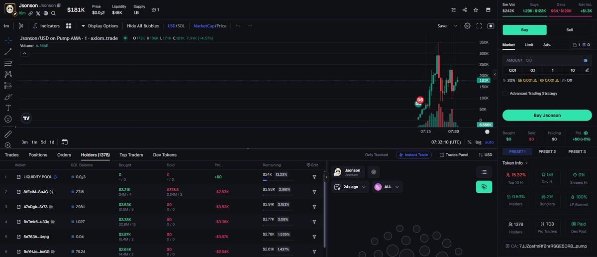 samrah_laila's tweet image. 🤖 AI Insight Surge 🤖
📣 #Jsonson
🟢 CA: 7JJZqefmRf2nrRSGE5DR8JZ8D9L8oiVXzXz4Mykipump
🥉 MC: ├ 💵 MC :  $141,374
🔆 TXs: 622/$35.3K

💎 Signal &amp;amp; Fast Trade 👉👉 t.me/onchain_meme 💎
🔃 - Observe the market pros and copy their moves. - 🔃