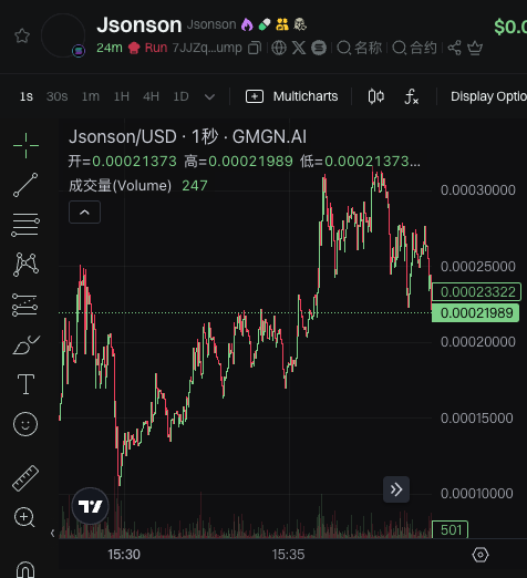 0xNeilian37's tweet image. #Jsonson
7JJZqefmRf2nrRSGE5DR8JZ8D9L8oiVXzXz4Mykipump

t.me/gmgnaibot?star…

版主来源@kyzenill

Jsonson结合了加密和恐怖主题。它旨在为加密爱好者提供具有杀手级功能和令人毛骨悚然的生态系统的独特体验