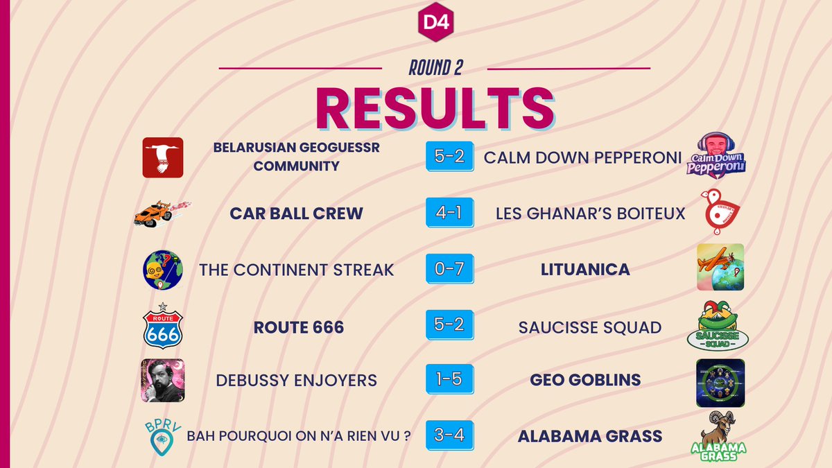 Suite des Play-Off hier soir pour nos 4 divisions dont vous pouvez découvrir les résultats ici même !