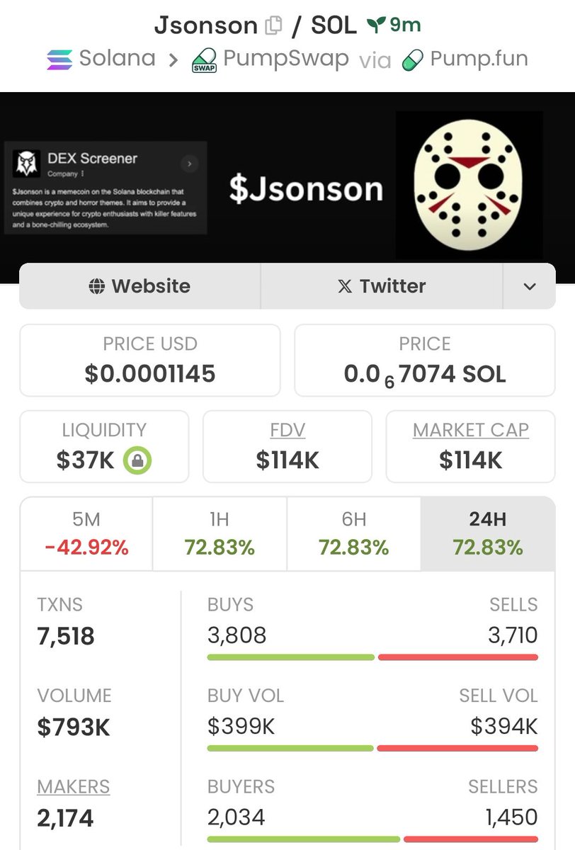 SolanaaAlpha's tweet image. Just aped into $Jsonson at $114k MC

CA:
7JJZqefmRf2nrRSGE5DR8JZ8D9L8oiVXzXz4Mykipump

#jsonson #solana #memecoin #crypto