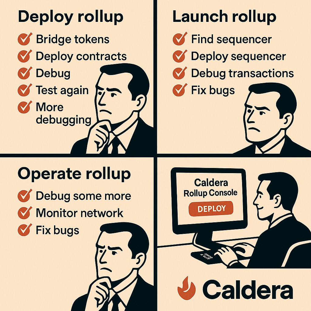 ninimkhan2's tweet image. Rollups are such:
𝗖𝗼𝗺𝗲 𝗯𝘂𝗶𝗹𝗱 𝗼𝗻 𝗺𝗲
They overlook one thing nobody is interested in being left in the middle of nowhere 

Caldera fixens up the mess.
One Metalayer. Shared liquidity. Frictionless UX 

Less crypto feel, more magic ✨️

#Caldera #AppChains #ModularL2