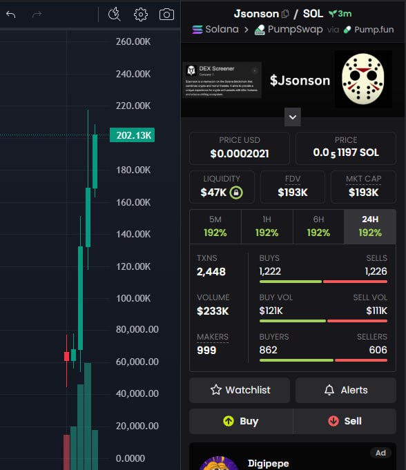 RoyalCoinZ's tweet image. 🚀 #Jsonson UPDATE X36 from entry
MC: $202K | CA: 7JJZqefmRf2nrRSGE5DR8JZ8D9L8oiVXzXz4Mykipump
🎯 Early calls: t.me/Moodengcalls
Not financial advice.

#Crypto #Solana #memecoin #100xGem #DYOR #BTC #ETH #SOL #TURBOX #TURBOTRADINGBOT #TurboXBot $BTC $ETH $XRP $SOL $BNB $DOGE