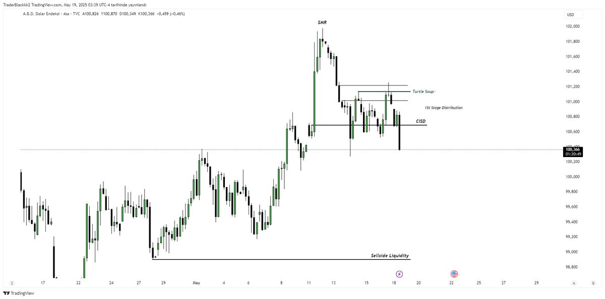 veyrtrades's tweet photo. #DXY https://t.co/8rnhkptwqZ