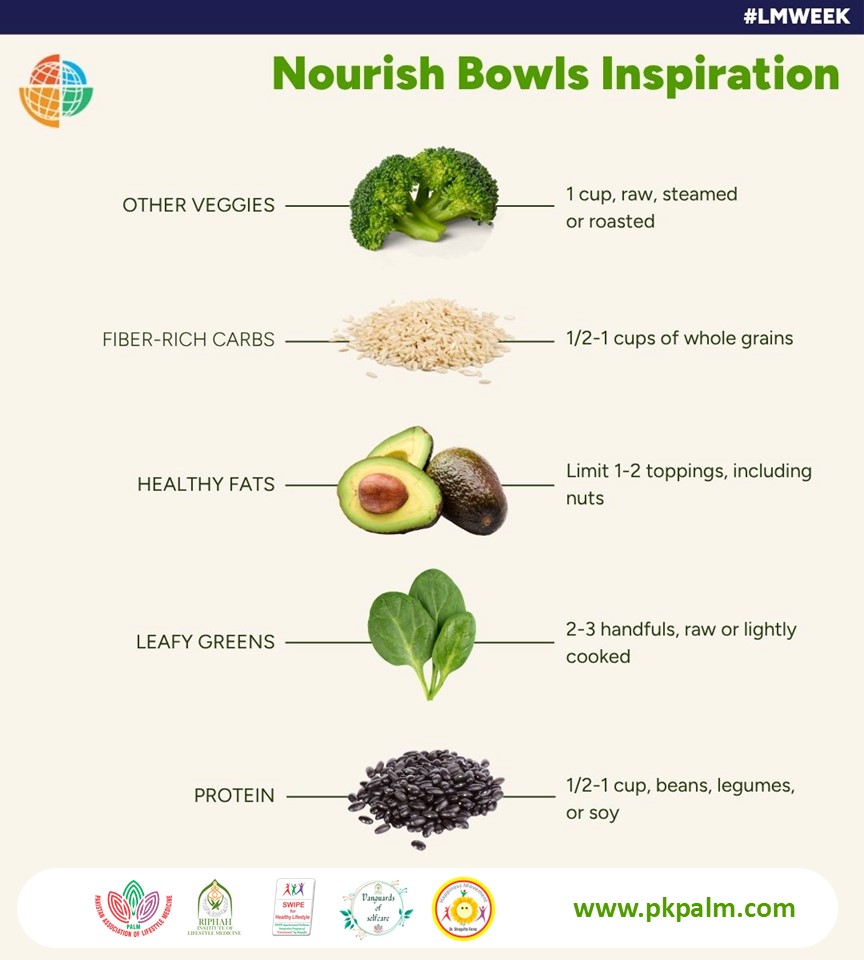 SocietyLm's tweet image. #LMWeek2025
DAY 2: NUTRITION

PALM joins LMGA to celebrate Lifestyle Medicine Week (May 18–24), spotlighting one pillar each day.

Today: *NUTRITION*
A whole-food, plant-based diet can help prevent, manage &amp;amp; reverse NCDs.

Start small. Eat smart.

#LMWeek #LifestyleMedicine