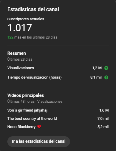 Bava0oo's tweet photo. Más de 1000 subs gracias a que se fue viral un short con casí 2 M de visitas mas de 700 comentarios y 40k likes y subiendo...
Durante el fin de semana no he parado de recibir correos con notificaciones del vídeo que locura.
SEGUIMOS MI GENTE https://t.co/h71mVQ4Jbk