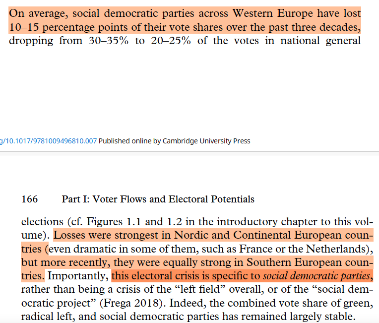 Para entender o que aconteceu com o PS é preciso olhar para além da noite de ontem e do caso português. Algumas ideias:

1/ A crise dos partidos sociais-democratas não é nova.
Como se diz: "Portugal é que chega atrasado".  Häusermann (2024, p. 165) em  Beyond Social Democracy: