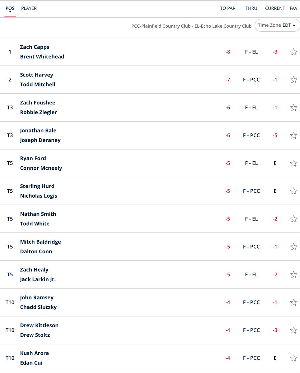 Amateur Golf Bible tweet media