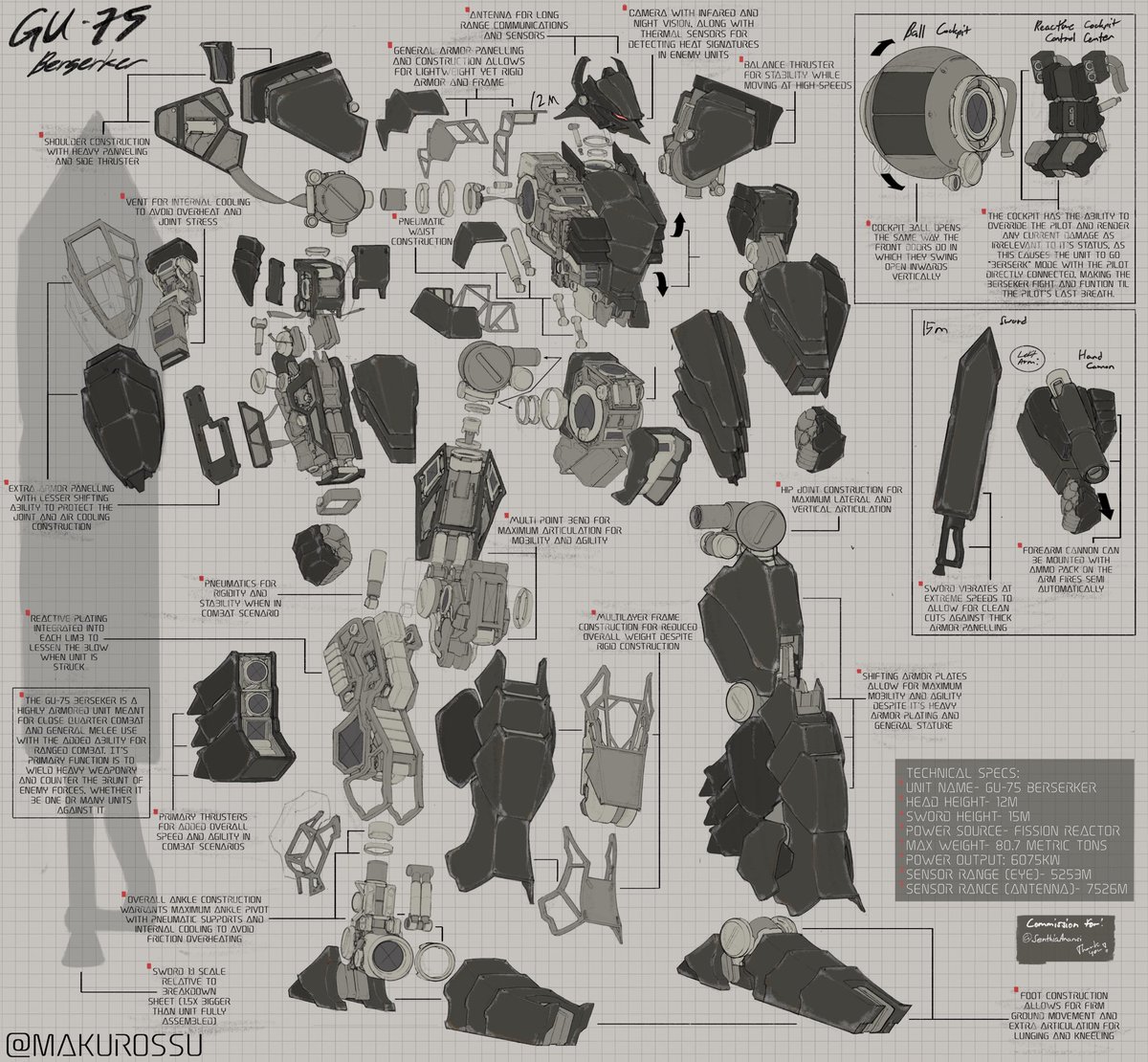 makurossu's tweet image. It will cost you $0 to RT my work^^