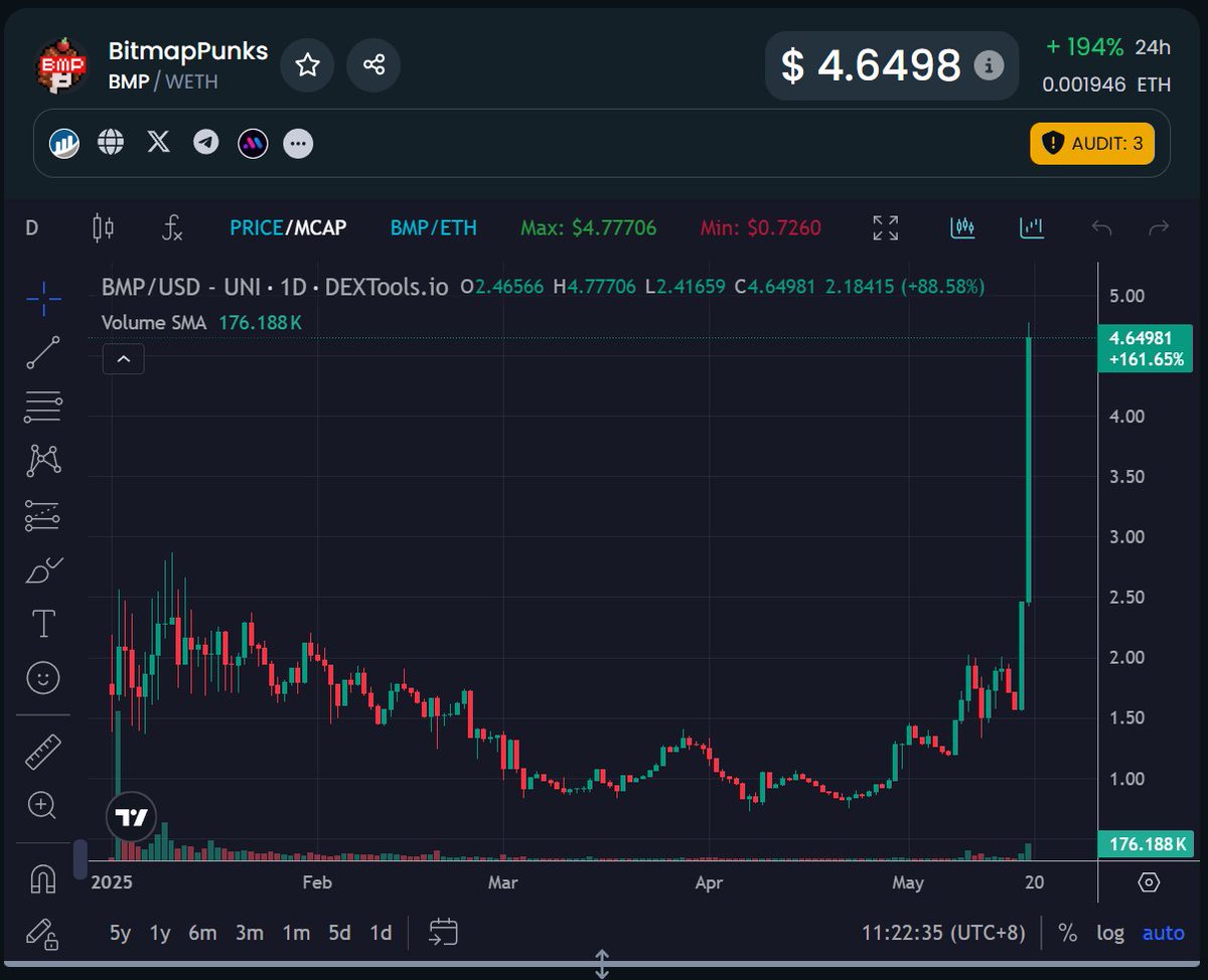 I know price movements are the most exciting things in crypto, but I urge everyone to calm down!

1) The bridging poll hasn't started yet.
2) NFT/hybrid assets are a new thing on BSC. There are a lot of challenges. We are committed to fighting every battle we encounter, but don't