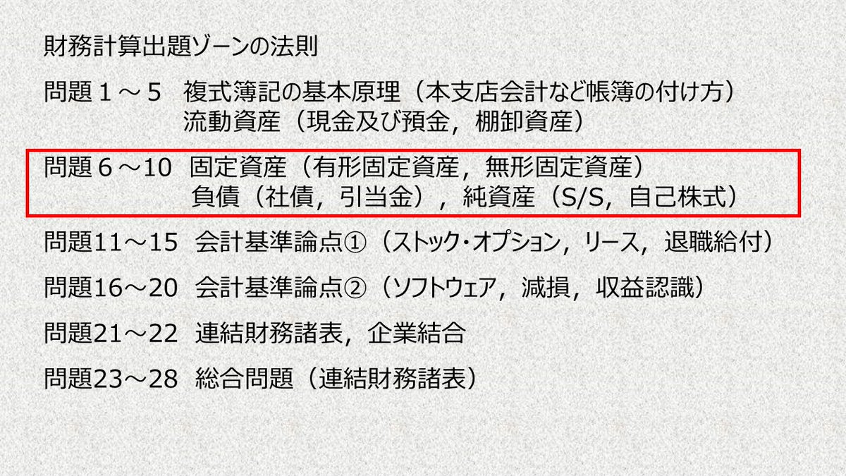 kanasugi_tac's tweet image. 【短答直前対策】ゾーン別対処法2
B/Sゾーンの続き,固定資産,負債,純資産関連(だいたい問題5~10に対応)。有形固定資産は減価償却と取得原価の決定が重要。負債論点は社債と資産除去債務が頻出。流動負債と固定負債の分類の確認も必要。純資産はS/S形式が3回。