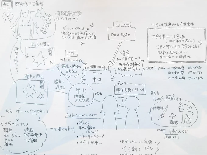 プレゼン資料【改訂版】 
