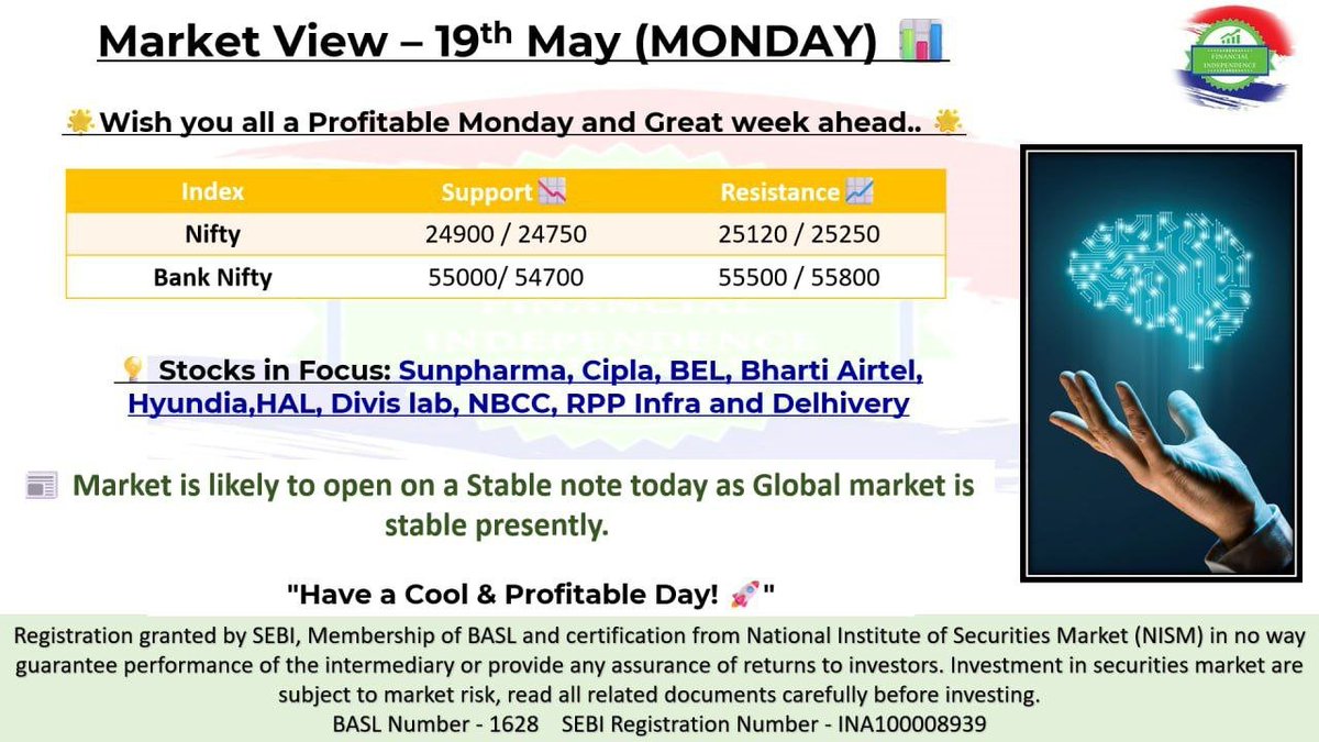 Fin_Ind_Service's tweet photo. MARKET VIEW 19.05.2025
#Nifty50 #Sensex #BankNifty #StockMarketIndia #TopGainers #FII #DII #Traders #TechnicalAnalysis #SectoralTrends #MarketUpdate #TCS #Infosys #Cipla #FIS #InvestSmart #FISMarketView https://t.co/dtGRsSxMya