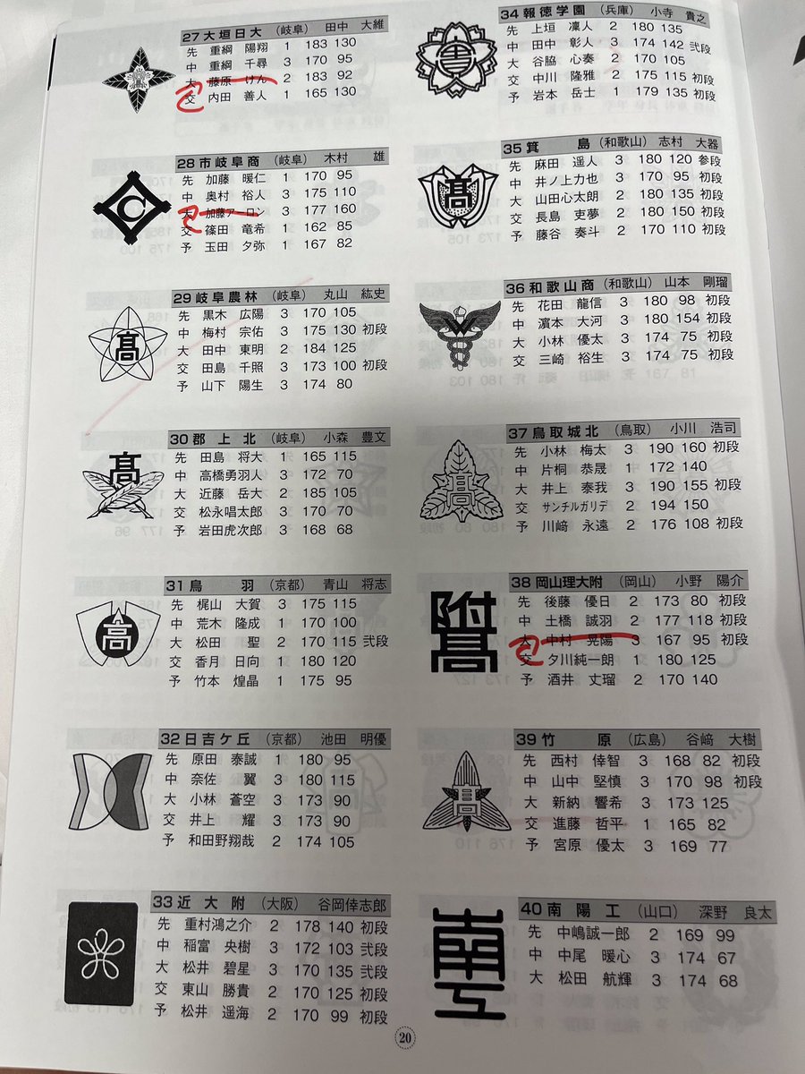 takehara_sumo's tweet photo. 5月18日に石川県で行われた金沢大会に出場しました‼️
団体戦では1勝することができましたが、決勝トーナメントに進出することはできませんでした💦
見つかった課題を次の県総体に活かせるように頑張っていきたいと思います🔥👊 https://t.co/hw7HlICIfq
